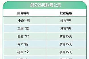 班凯罗谈三双：试图让比赛顺其自然 我努力和队友们进行沟通